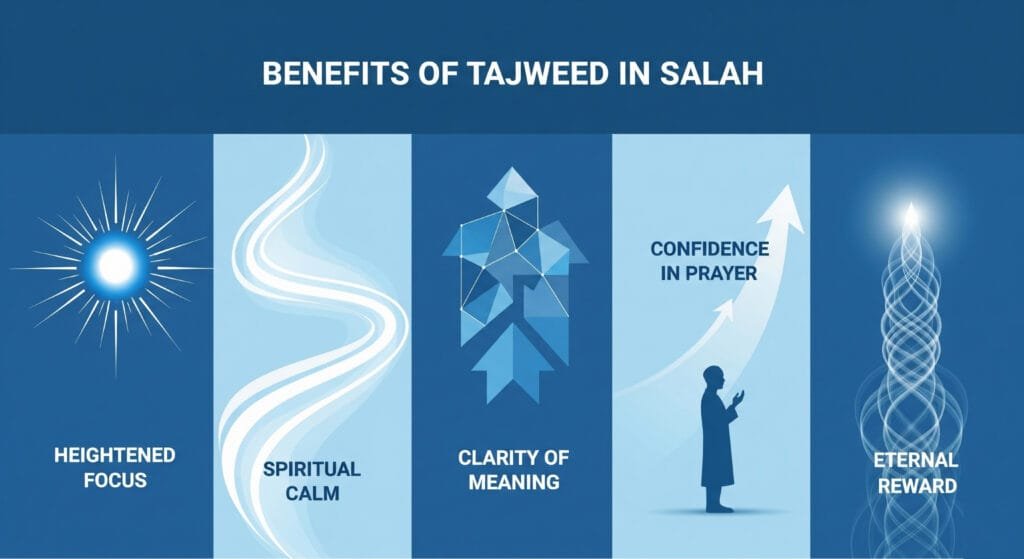 Benefits of Tajweed in Salah - Najam Academy