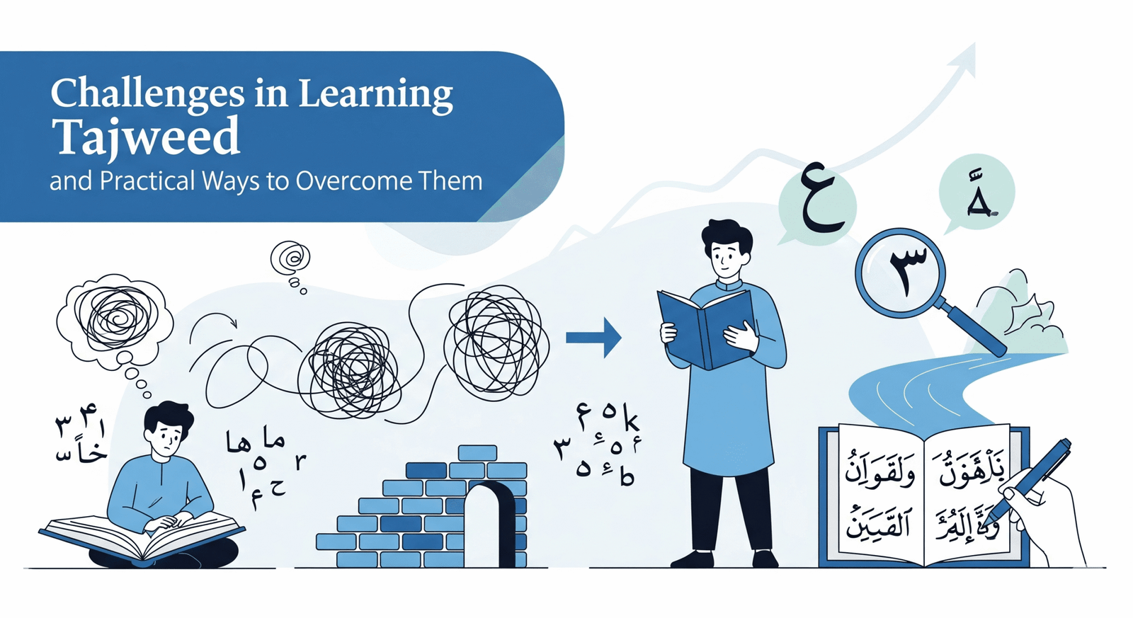 Challenges In Learning Challenges in Learning Tajweed and Practical Ways to Overcome Them