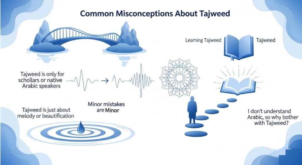 Common Misconceptions About Tajweed - Najam Academy