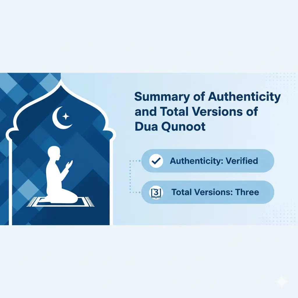 Summary of Authenticity and Total Versions of Dua Qunoot