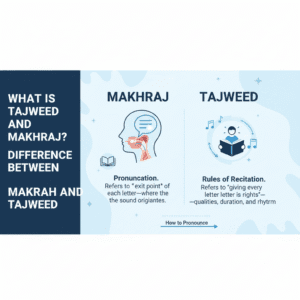 What is Tajweed and Makhraj? Difference Between Makhraj and Tajweed