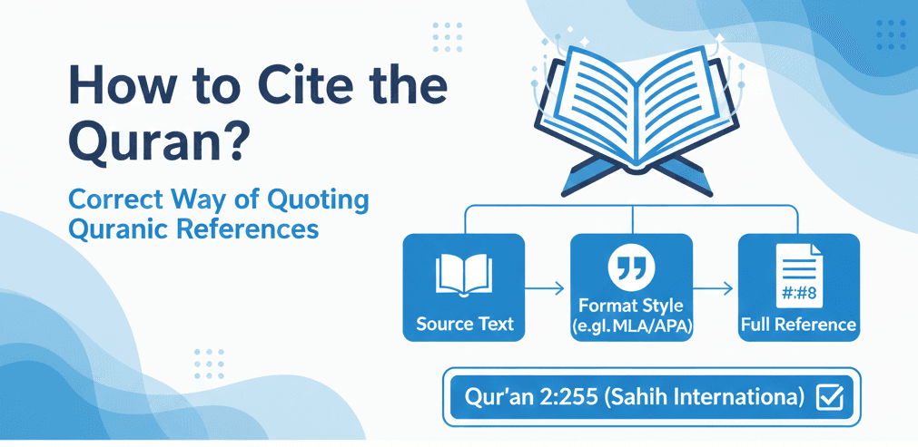 How to Cite the Quran Correct Way of Quoting Quranic References