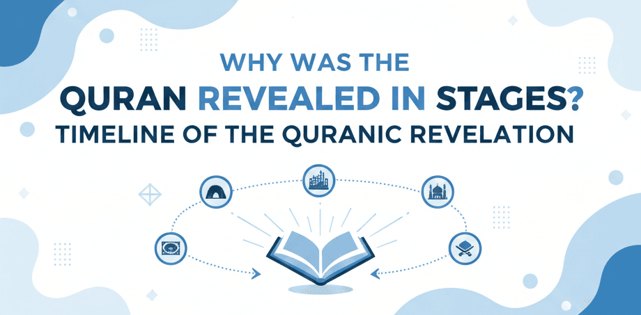 Why Was The Quran Revealed In Stages Timeline of the Quranic Revelation