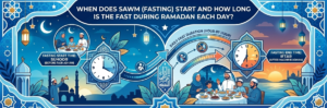 When Does Sawm (Fasting) Start and How Long is the Fast during Ramadan Each Day?