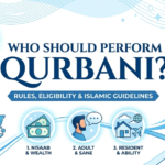 Who Should Perform Qurbani? Rules, Eligibility & Islamic Guidelines